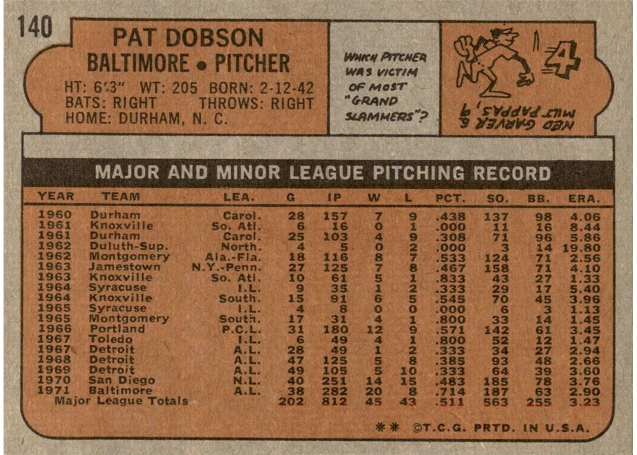 1972 Topps #140 Pat Dobson card back