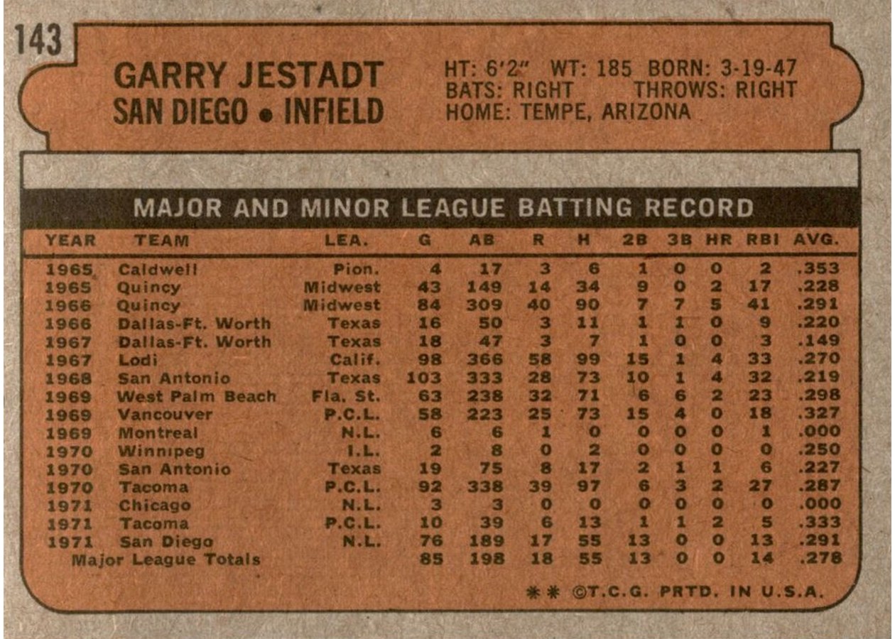 1972 Topps #143 Garry Jestadt card back