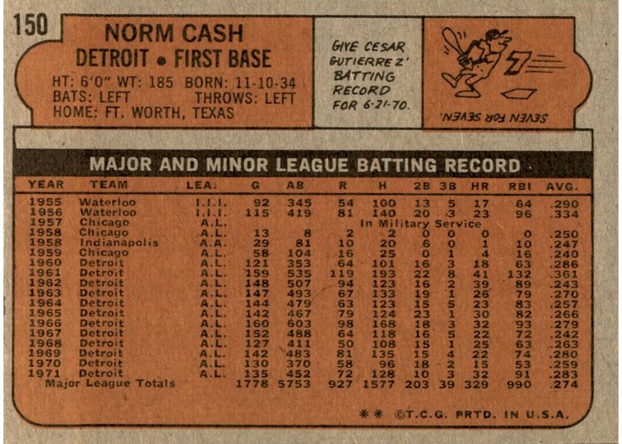 1972 Topps #150 Norm Cash card back