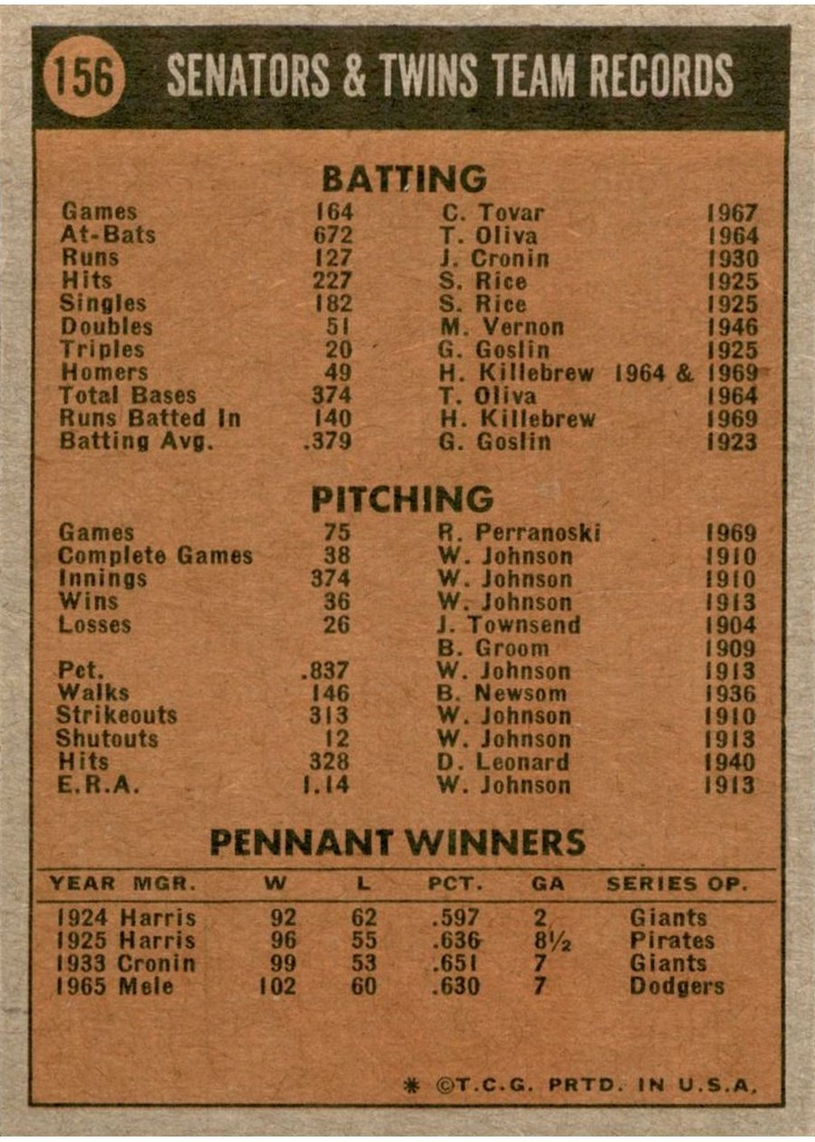 1972 Topps #156 Minnesota Twins card back