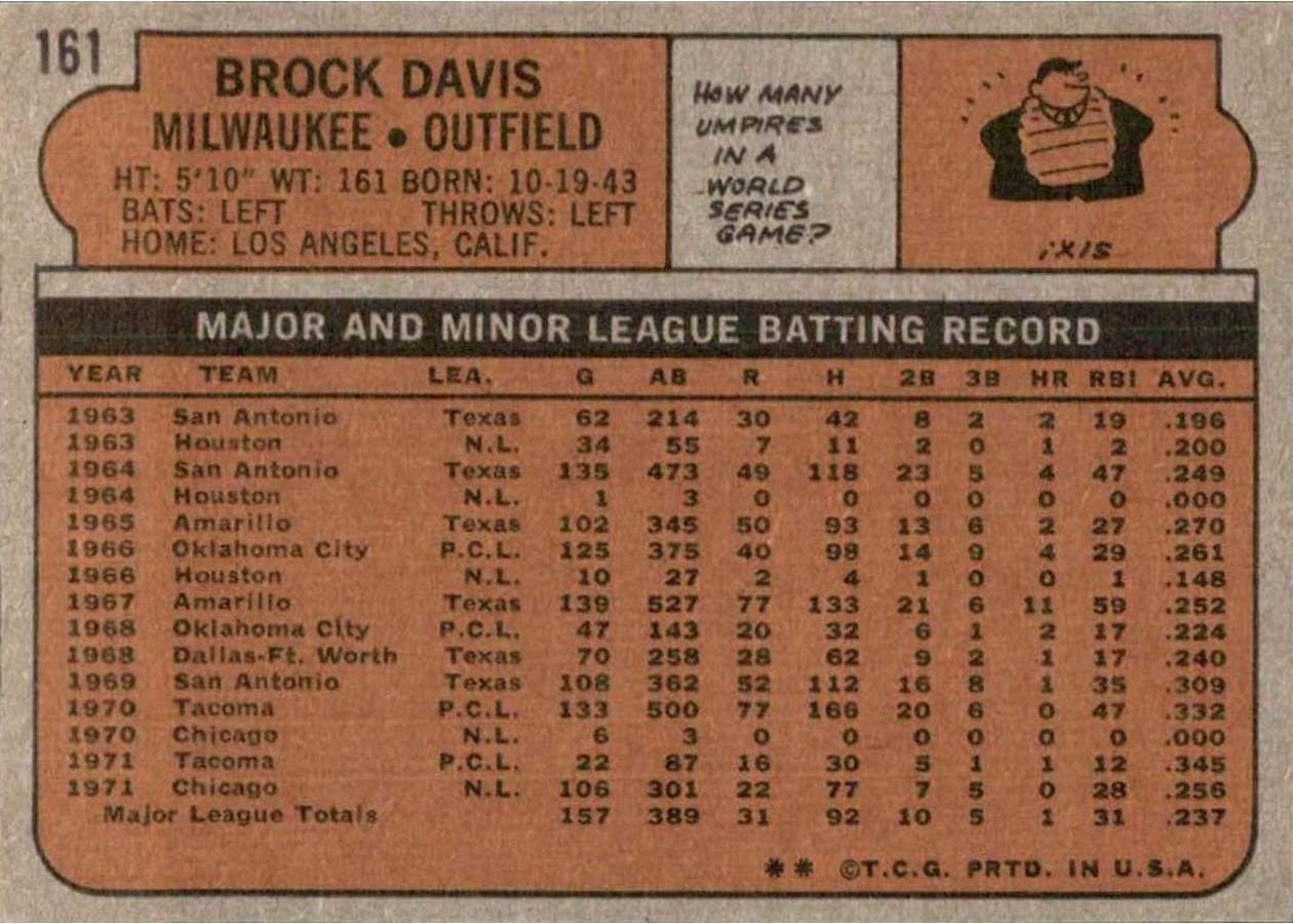1972 Topps #161 Brock Davis card back