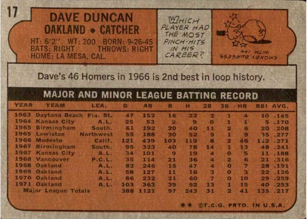 1972 Topps #17 Dave Duncan card back