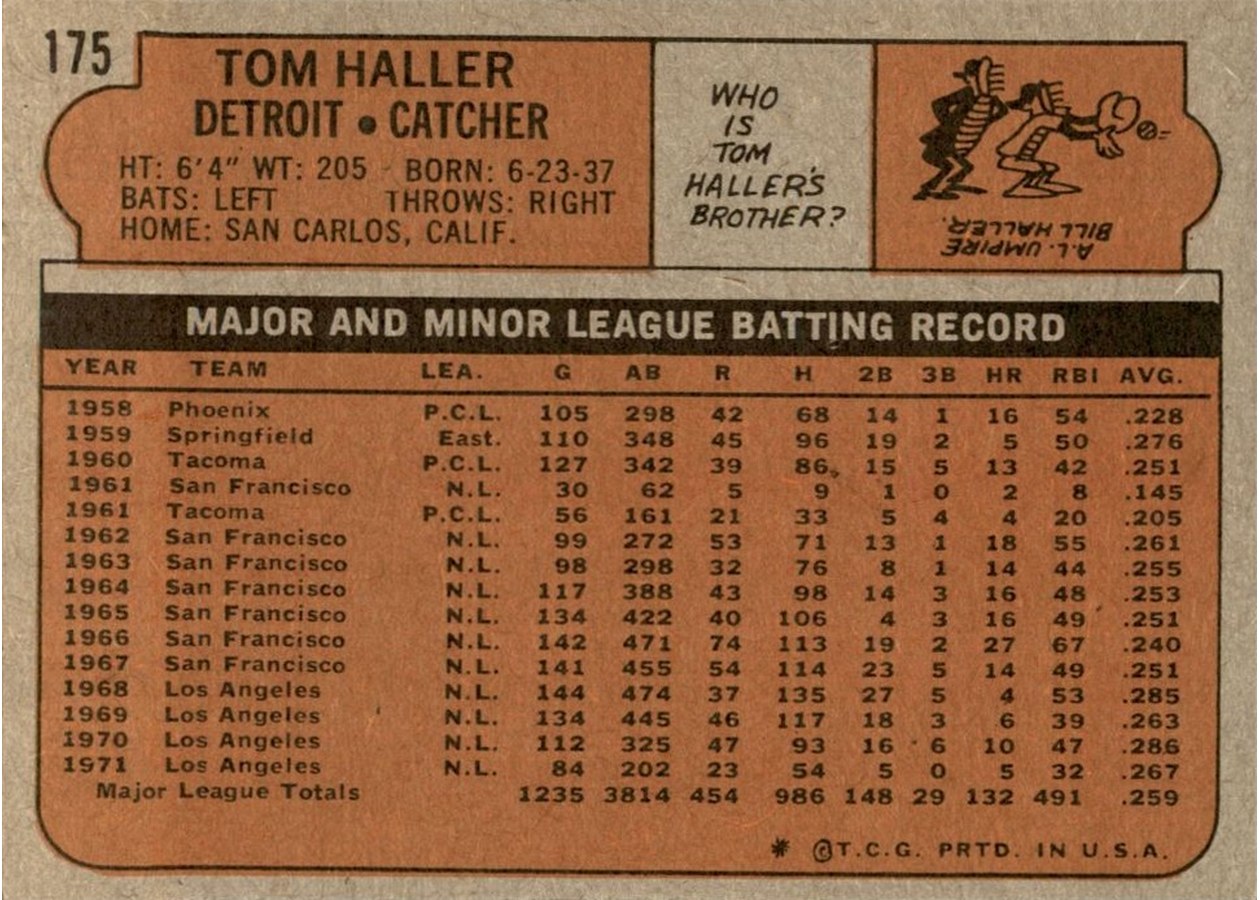1972 Topps #175 Tom Haller card back