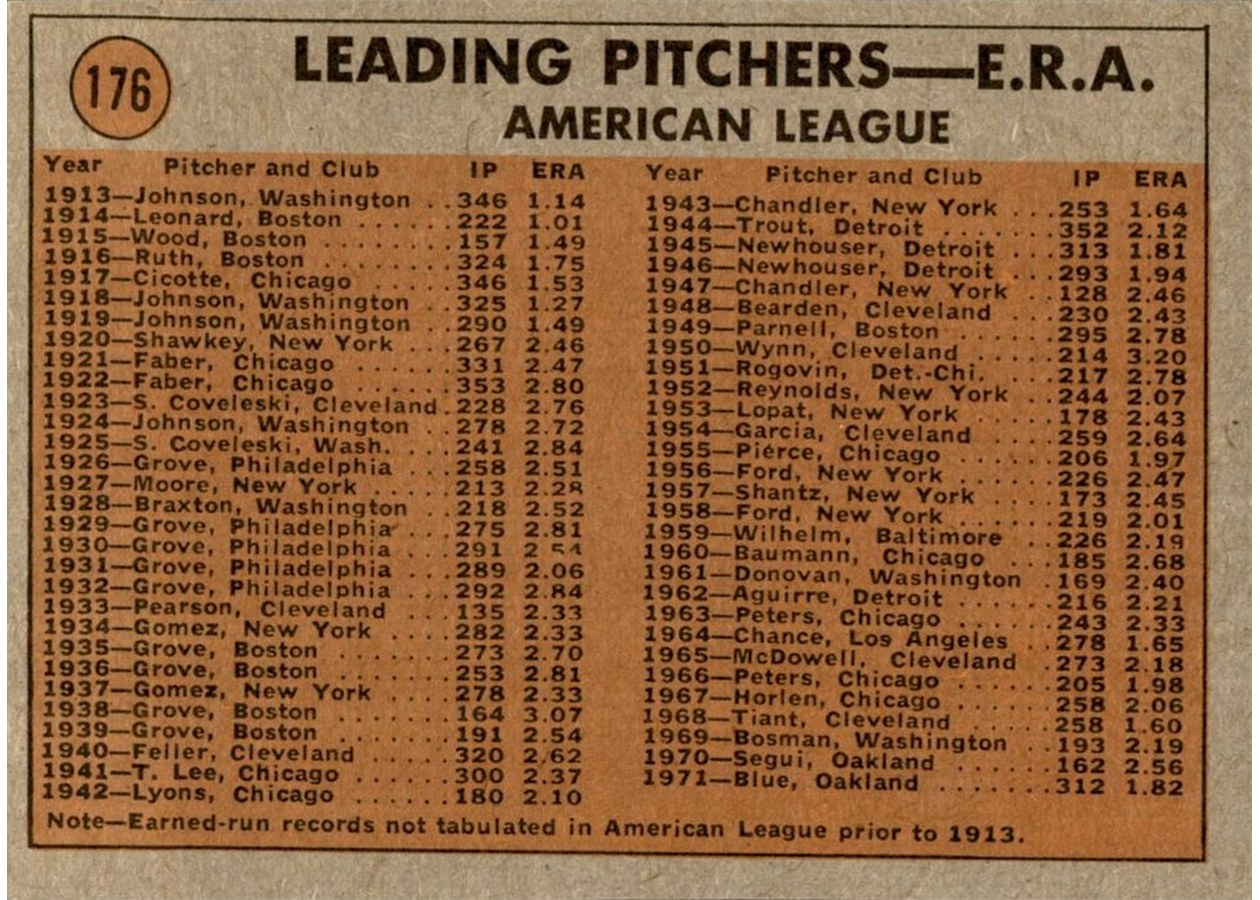 1972 Topps #176 Tom Haller In Action card back
