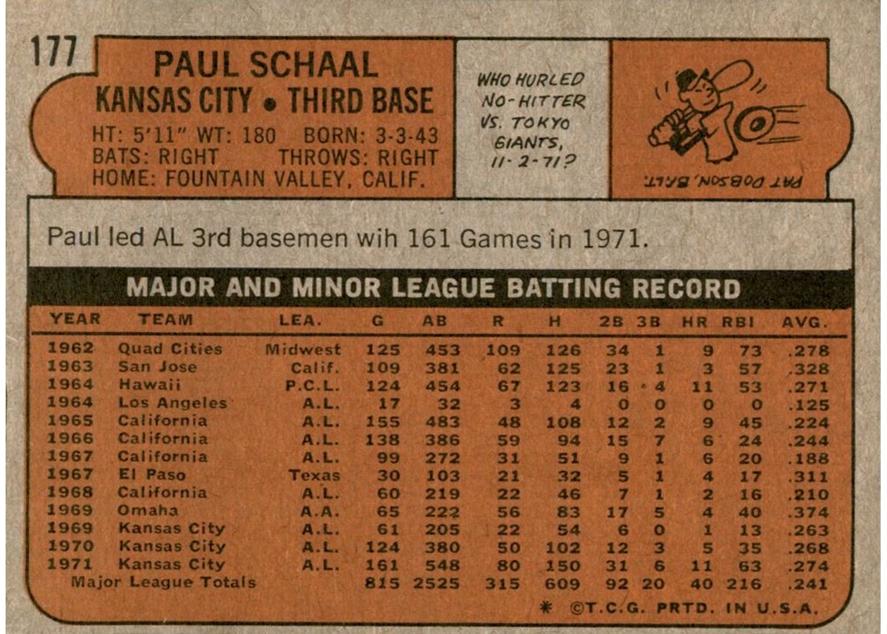 1972 Topps #177 Paul Schaal card back