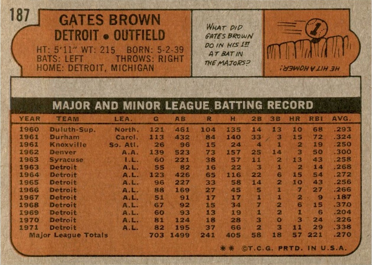 1972 Topps #187 Gates Brown card back