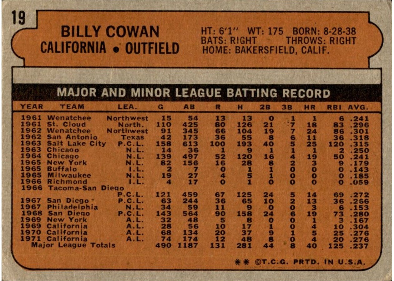 1972 Topps #19 Billy Cowan card back