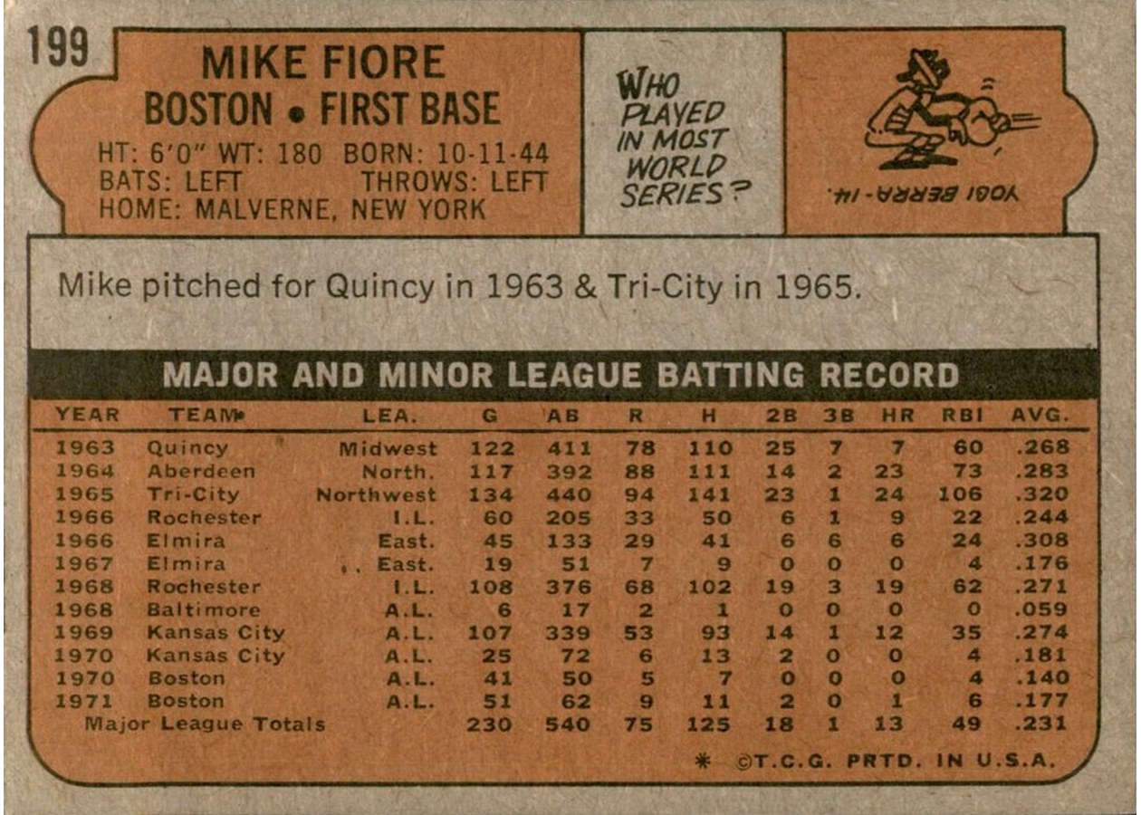 1972 Topps #199 Mike Fiore card back