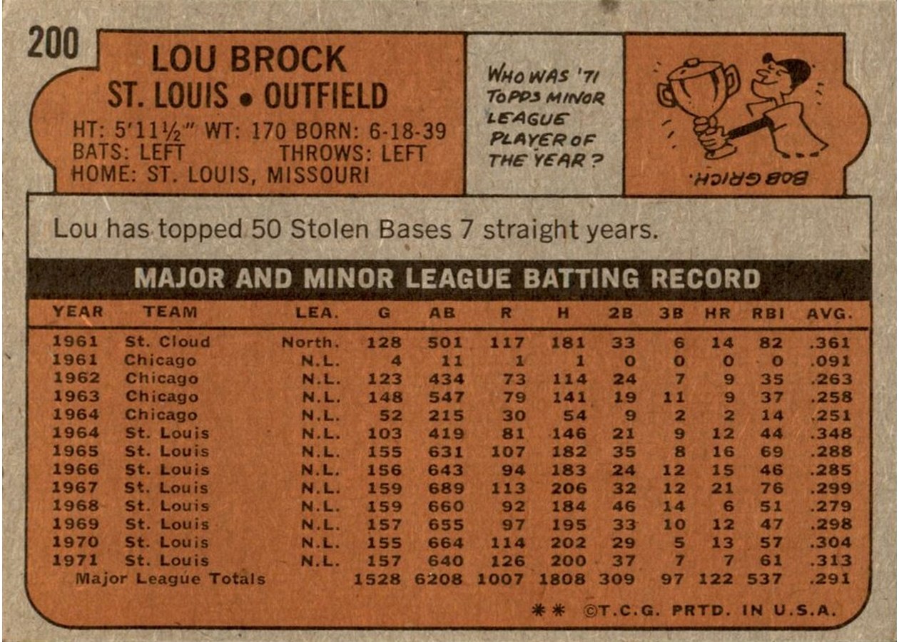 1972 Topps #200 Lou Brock card back