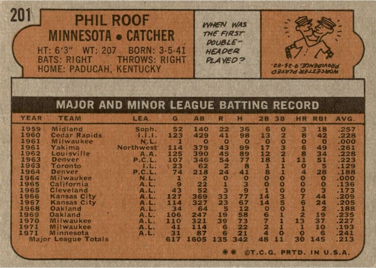 1972 Topps #201 Phil Roof card back