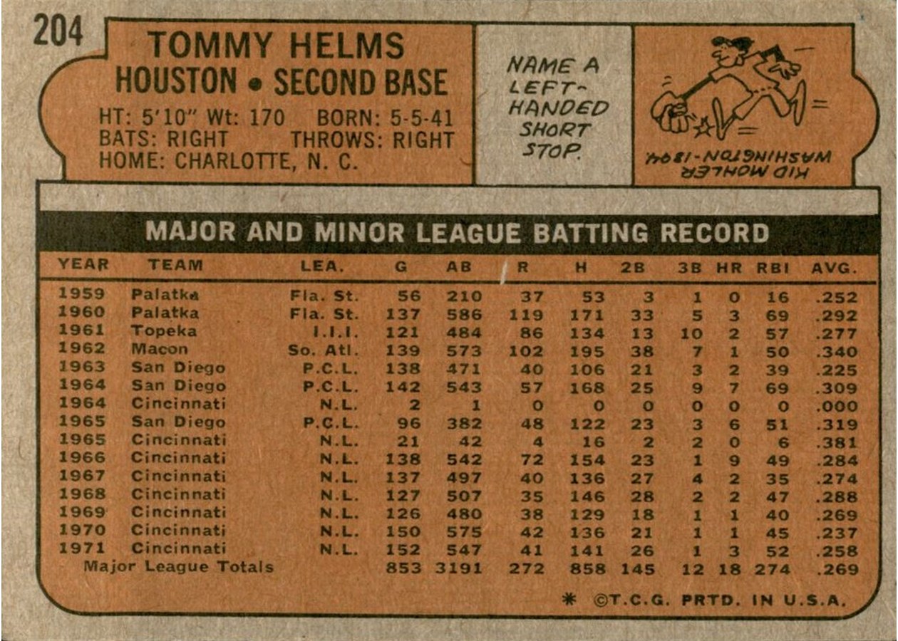 1972 Topps #204 Tommy Helms card back