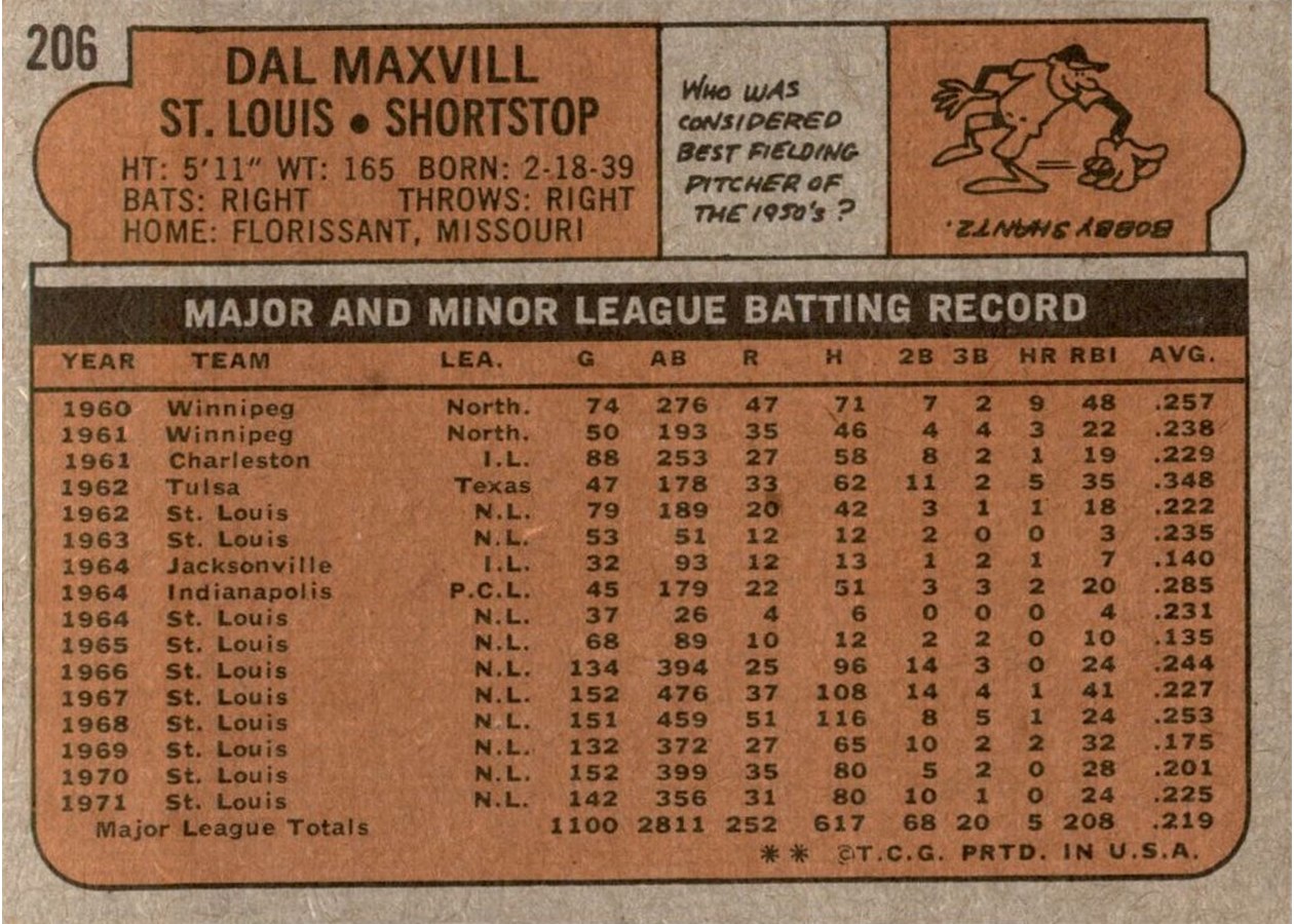 1972 Topps #206 Dal Maxvill card back