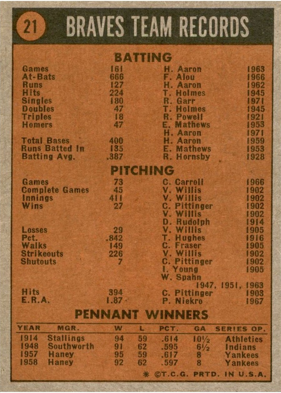 1972 Topps #21 Atlanta Braves card back