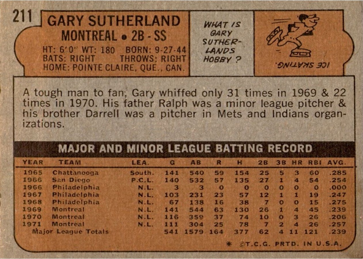 1972 Topps #211 Gary Sutherland card back
