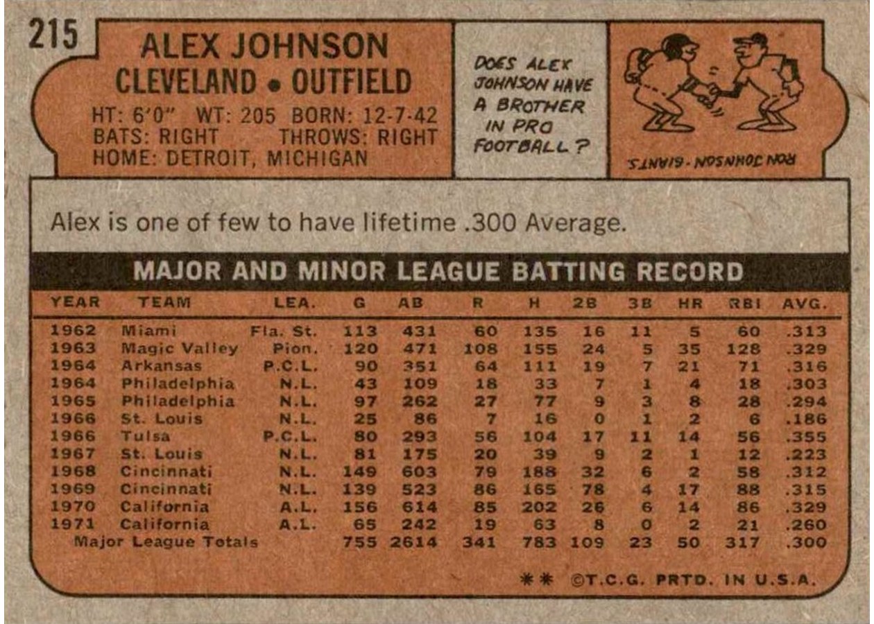 1972 Topps #215 Alex Johnson card back