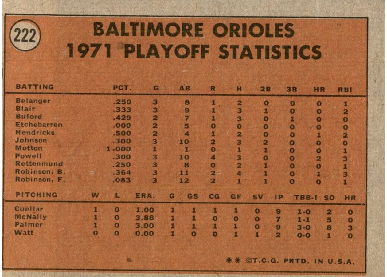 1972 Topps #222 1971 A.L. Playoffs: Orioles Champs! card back