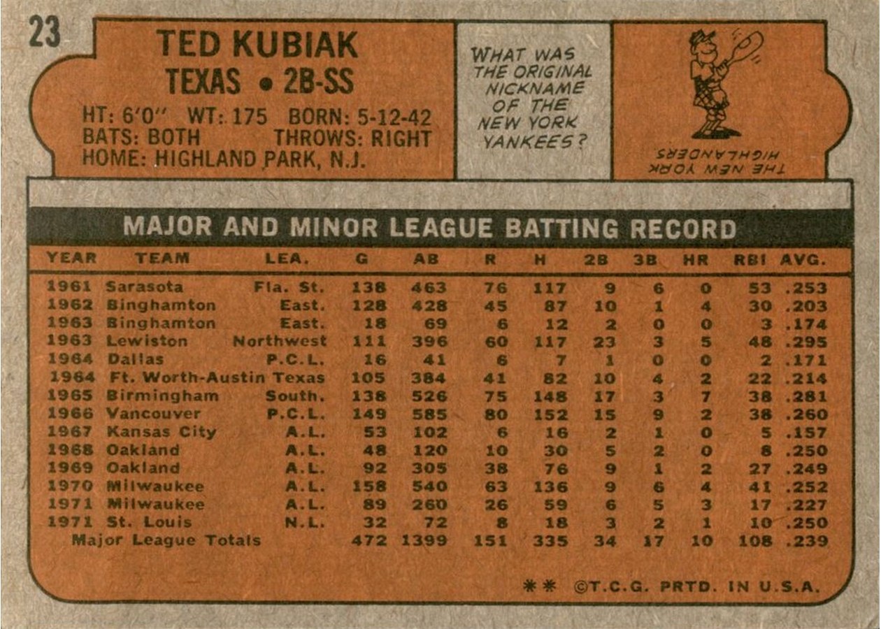 1972 Topps #23 Ted Kubiak card back