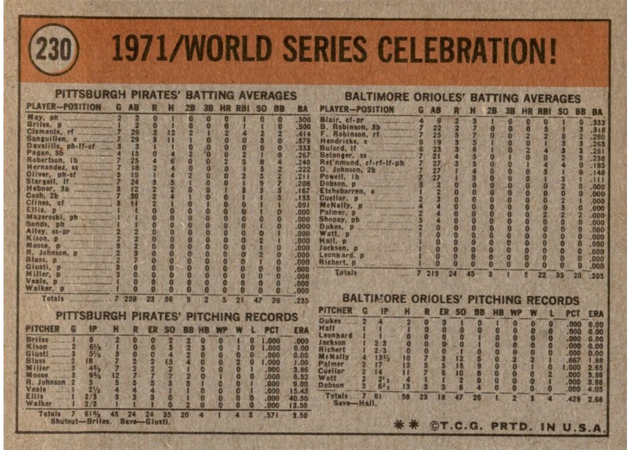 1972 Topps #230 Series Celebration - On Top of the World! card back