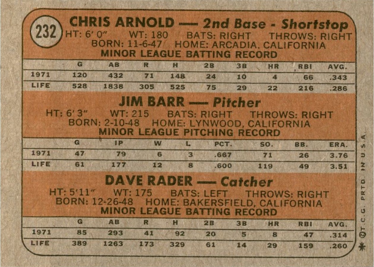 1972 Topps #232 Giants 1972 Rookie Stars card back
