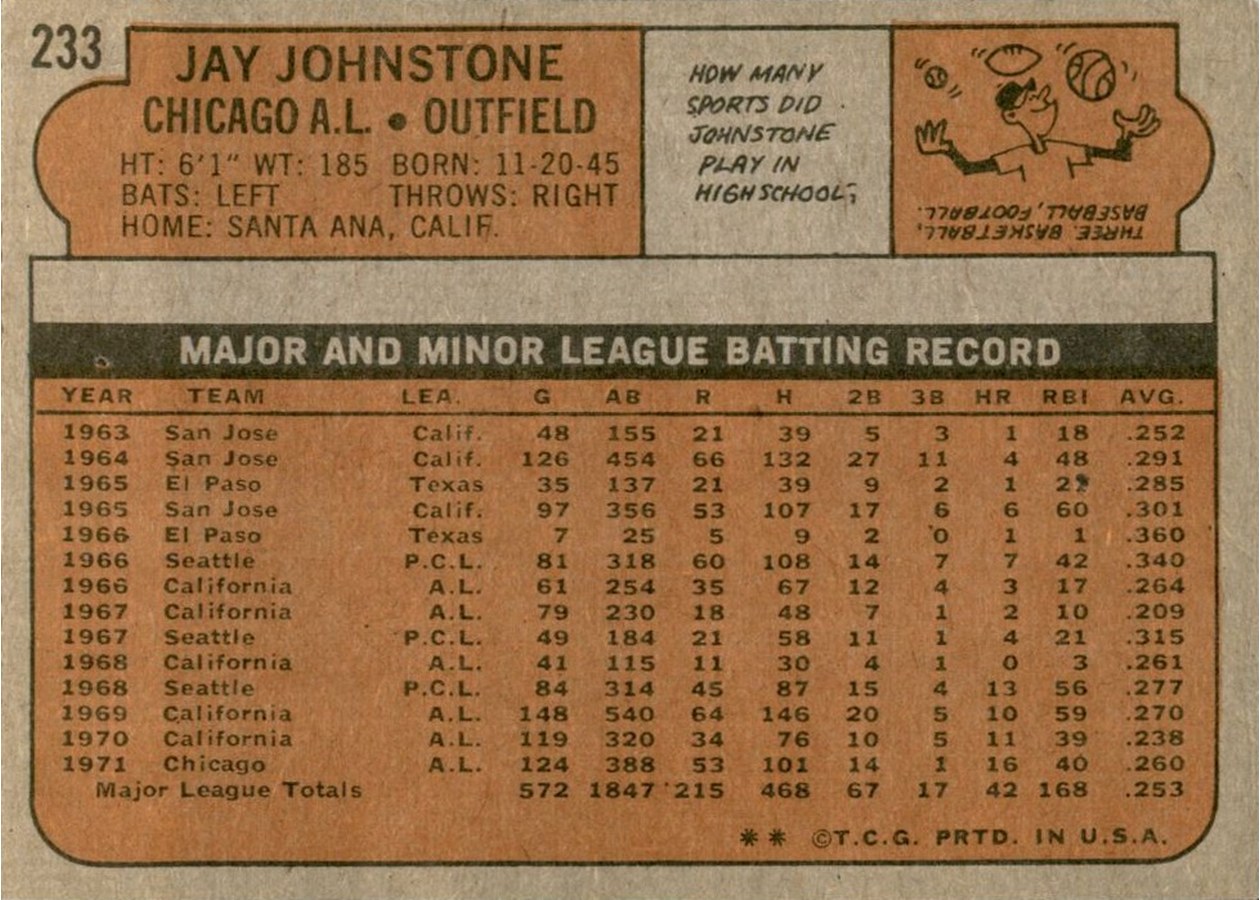 1972 Topps #233 Jay Johnstone card back
