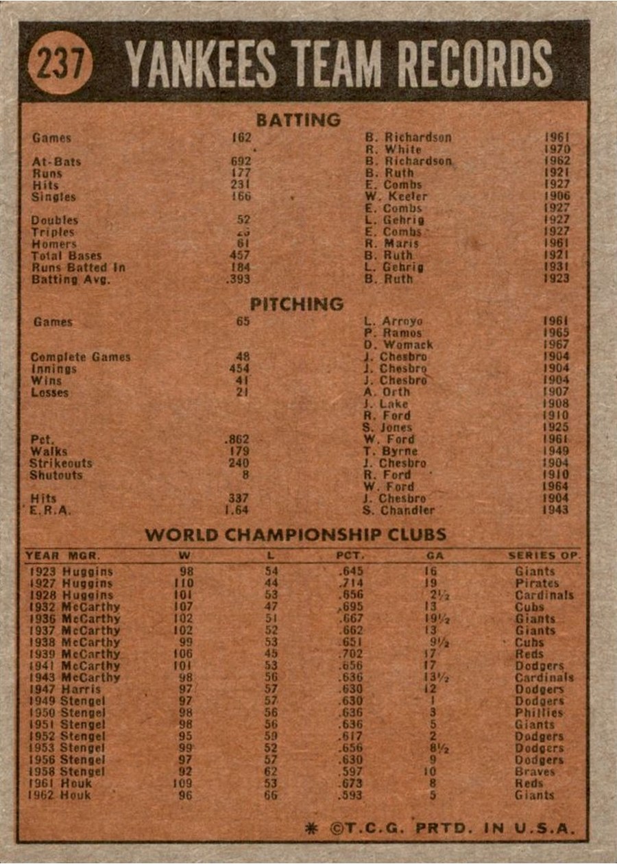 1972 Topps #237 New York Yankees card back