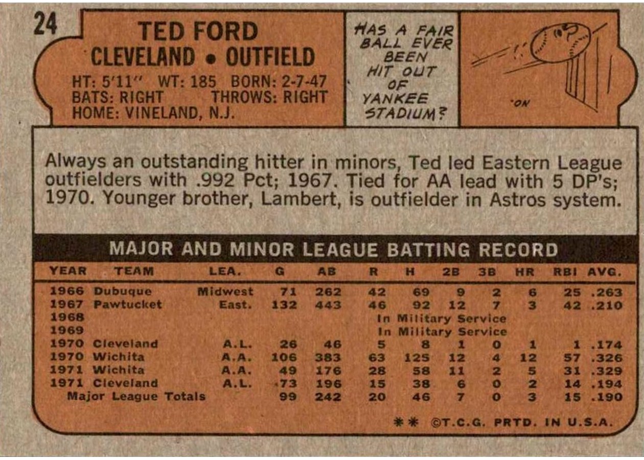 1972 Topps #24 Ted Ford card back