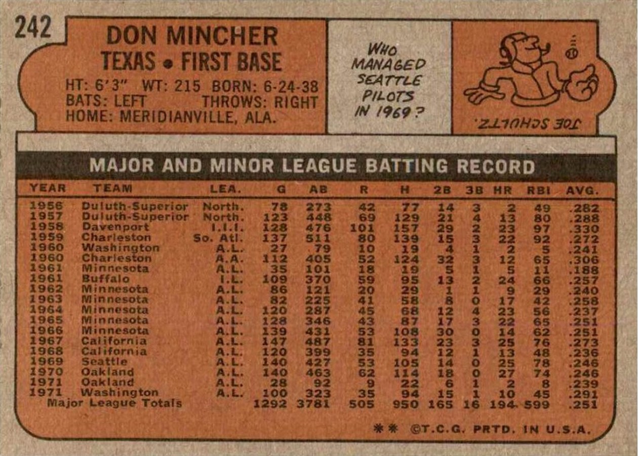 1972 Topps #242 Don Mincher card back