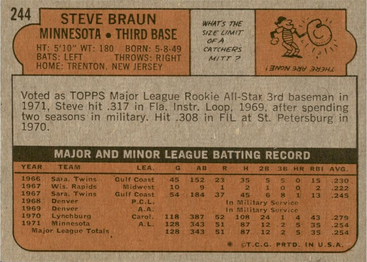 1972 Topps #244 Steve Braun card back