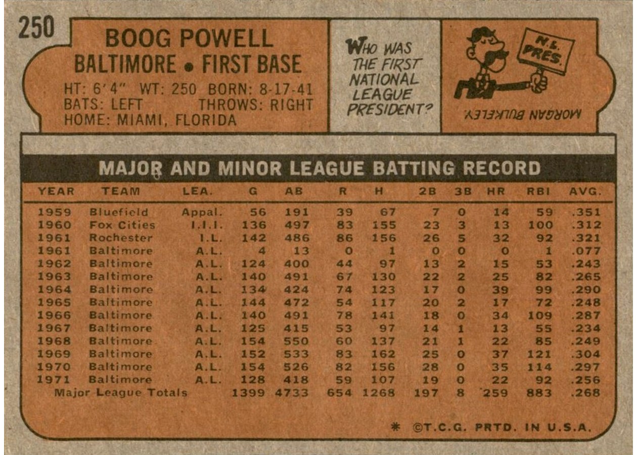 1972 Topps #250 Boog Powell card back