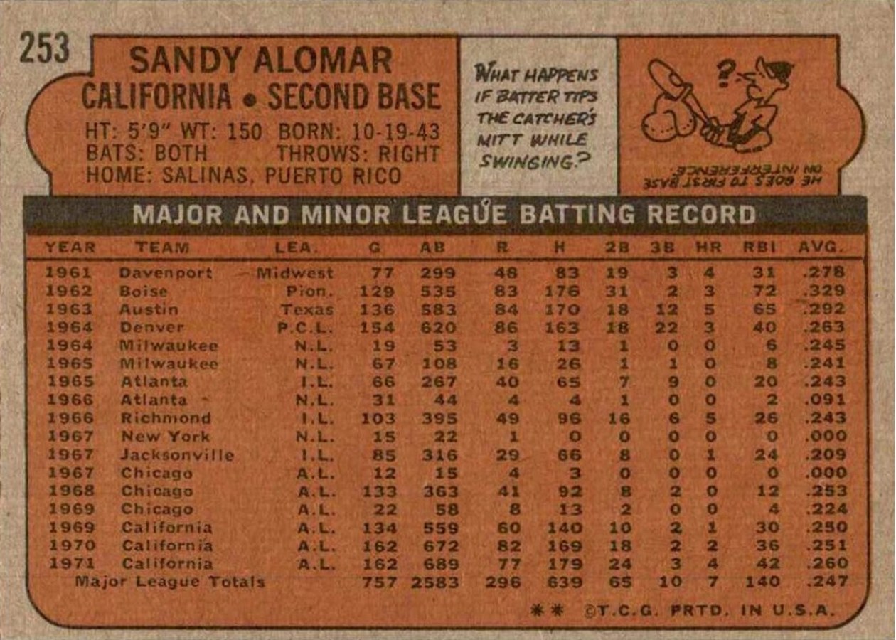 1972 Topps #253 Sandy Alomar card back