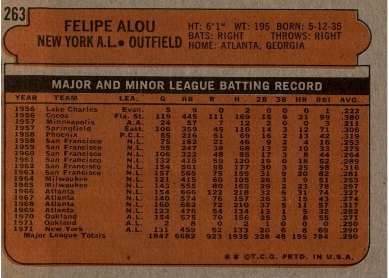 1972 Topps #263 Felipe Alou card back