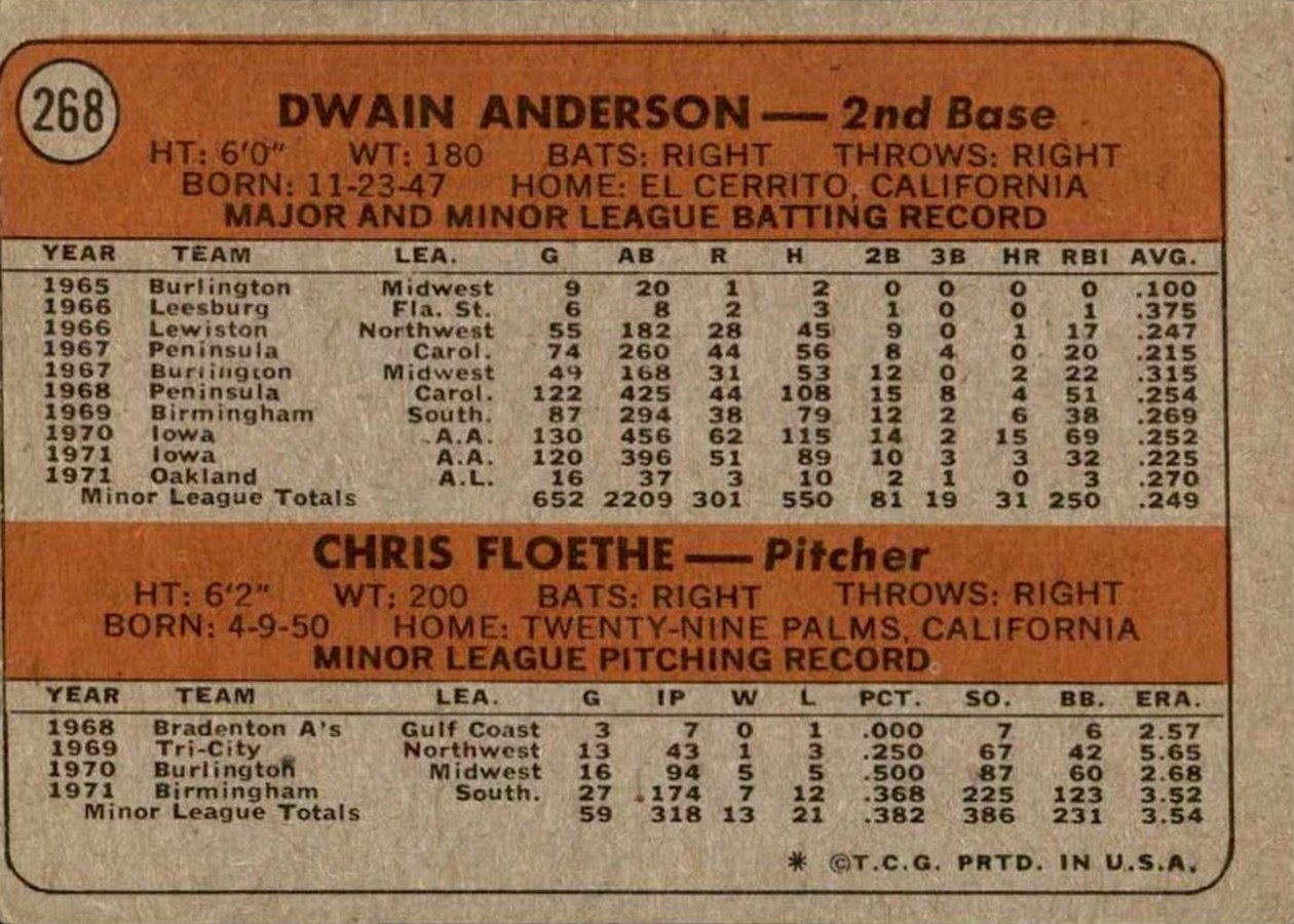 1972 Topps #268 A's 1972 Rookie Stars card back