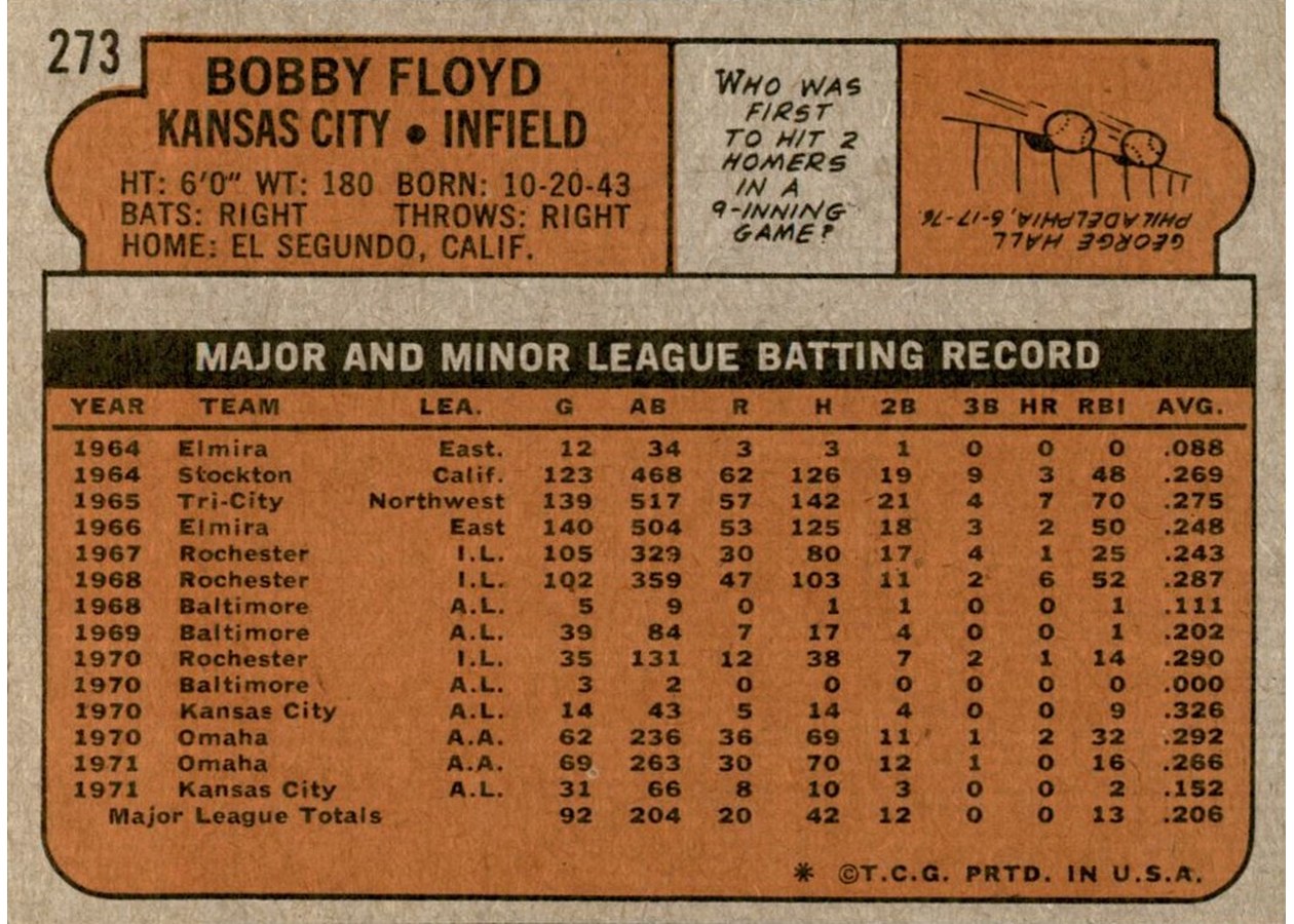 1972 Topps #273 Bobby Floyd card back