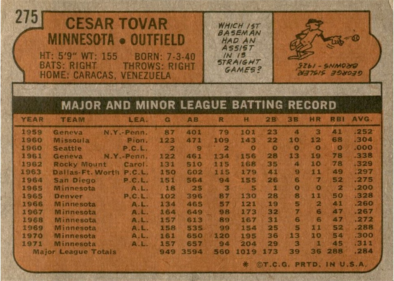1972 Topps #275 Cesar Tovar card back