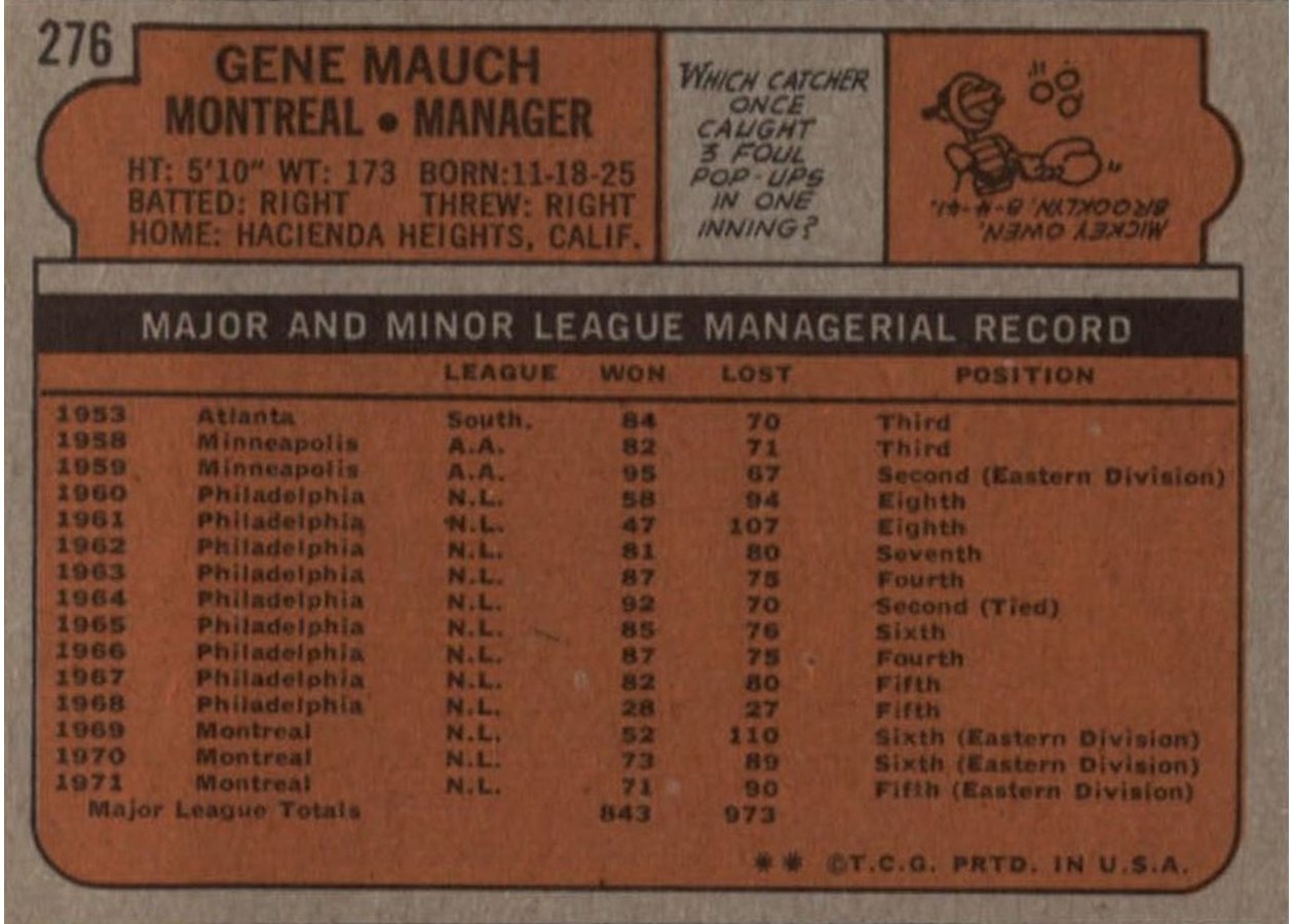 1972 Topps #276 Gene Mauch card back