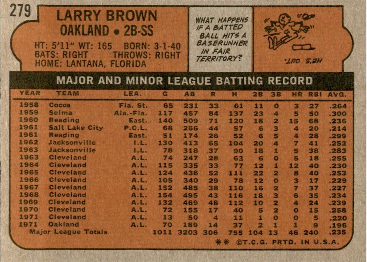 1972 Topps #279 Larry Brown card back