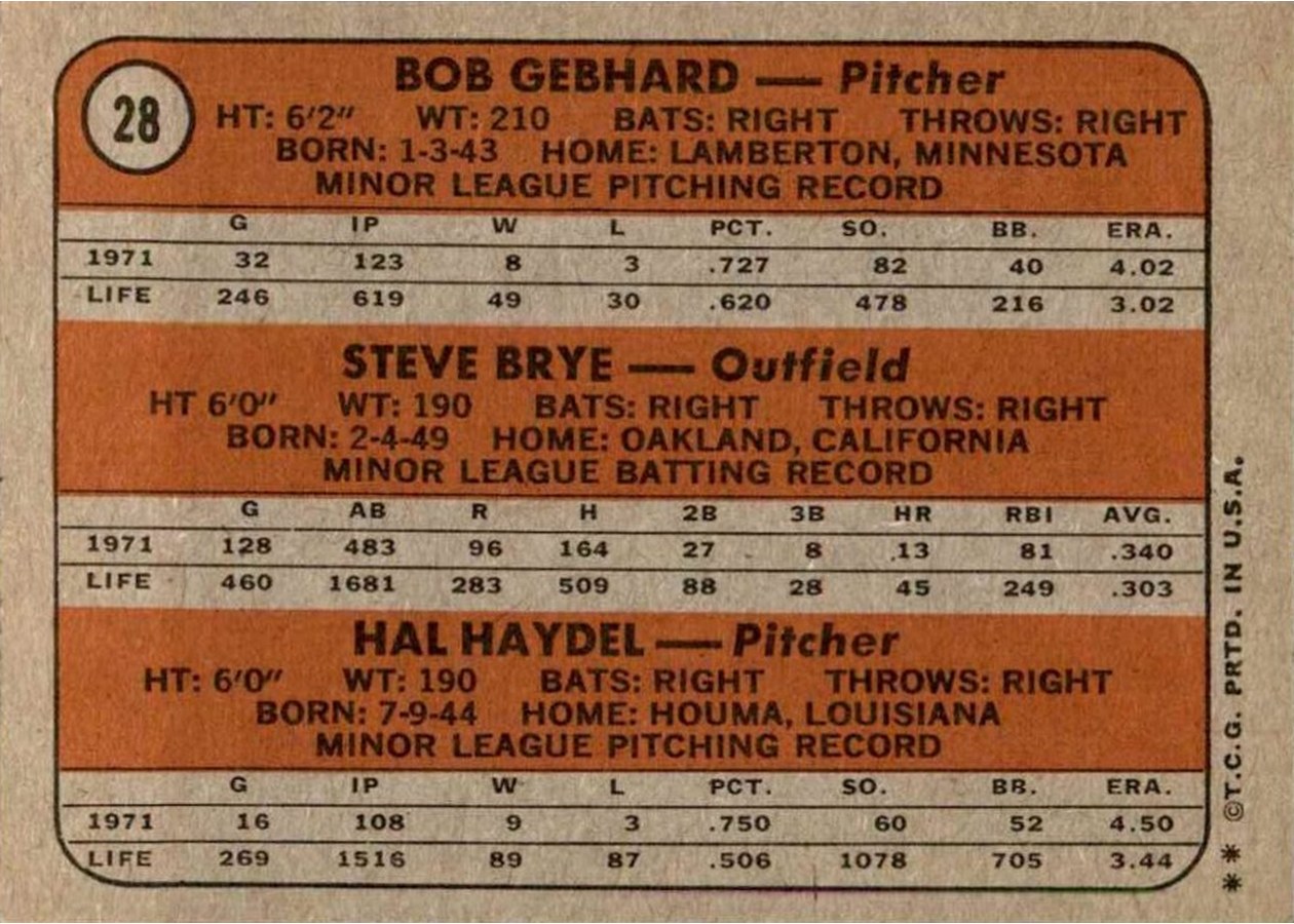1972 Topps #28 Twins 1972 Rookie Stars card back