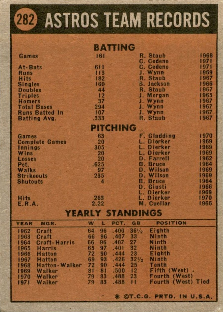 1972 Topps #282 Houston Astros card back