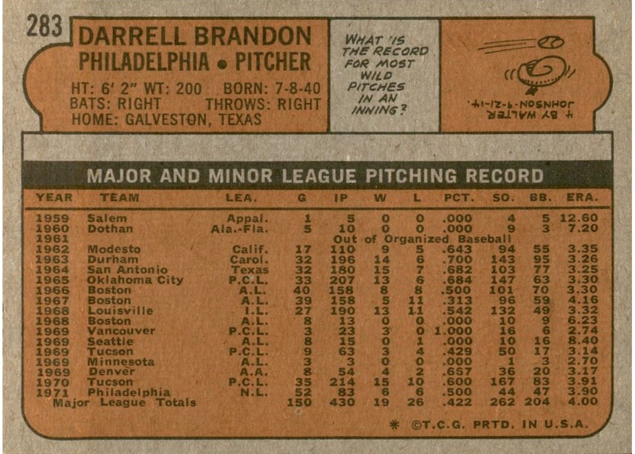 1972 Topps #283 Darrell Brandon card back