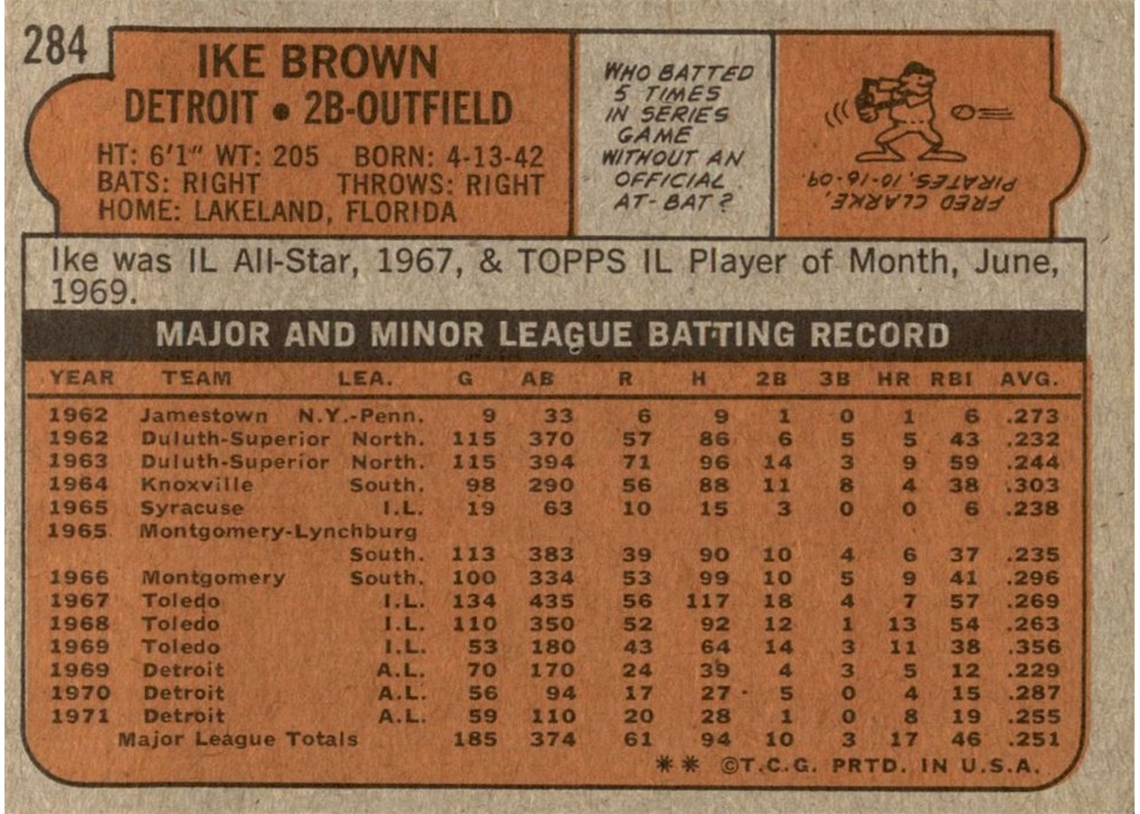 1972 Topps #284 Ike Brown card back
