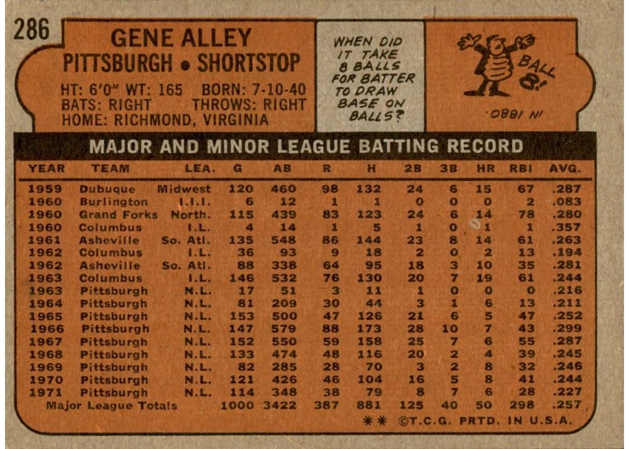 1972 Topps #286 Gene Alley card back