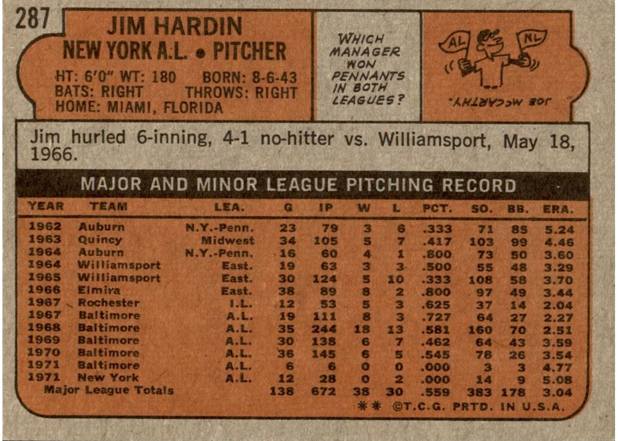 1972 Topps #287 Jim Hardin card back