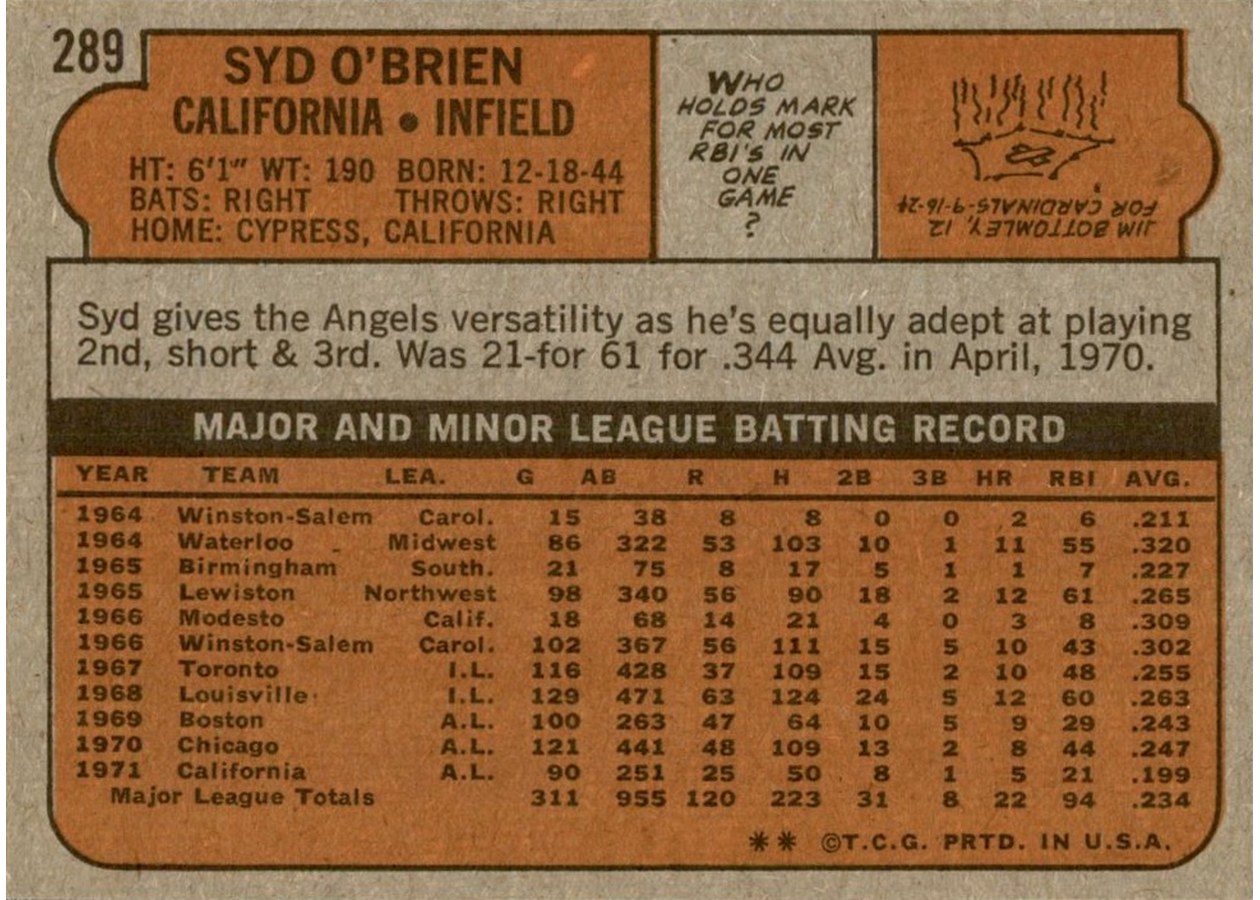 1972 Topps #289 Syd O'Brien card back