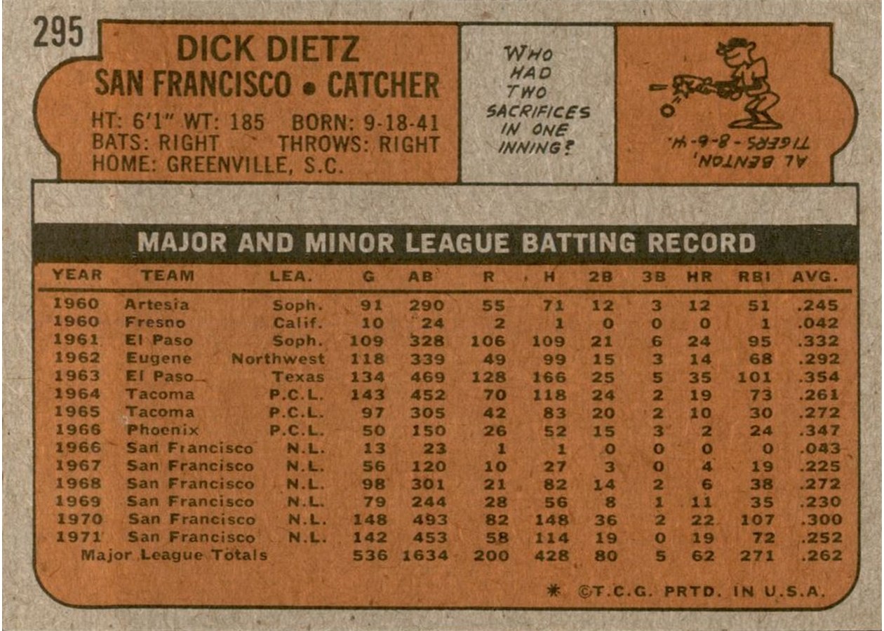 1972 Topps #295 Dick Dietz card back