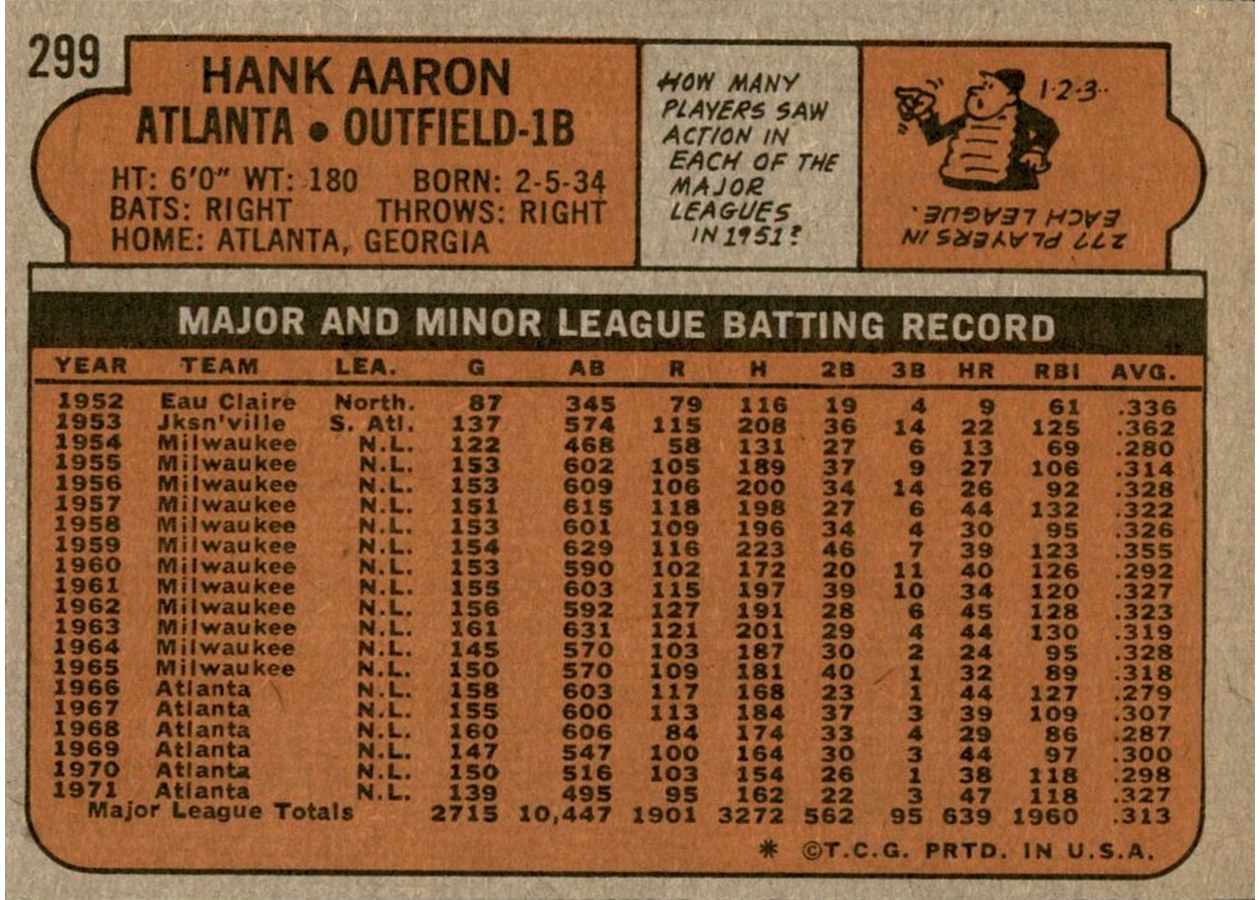 1972 Topps #299 Hank Aaron card back