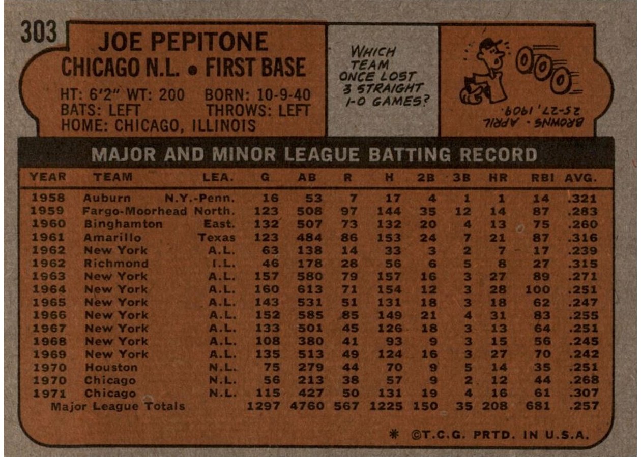 1972 Topps #303 Joe Pepitone card back