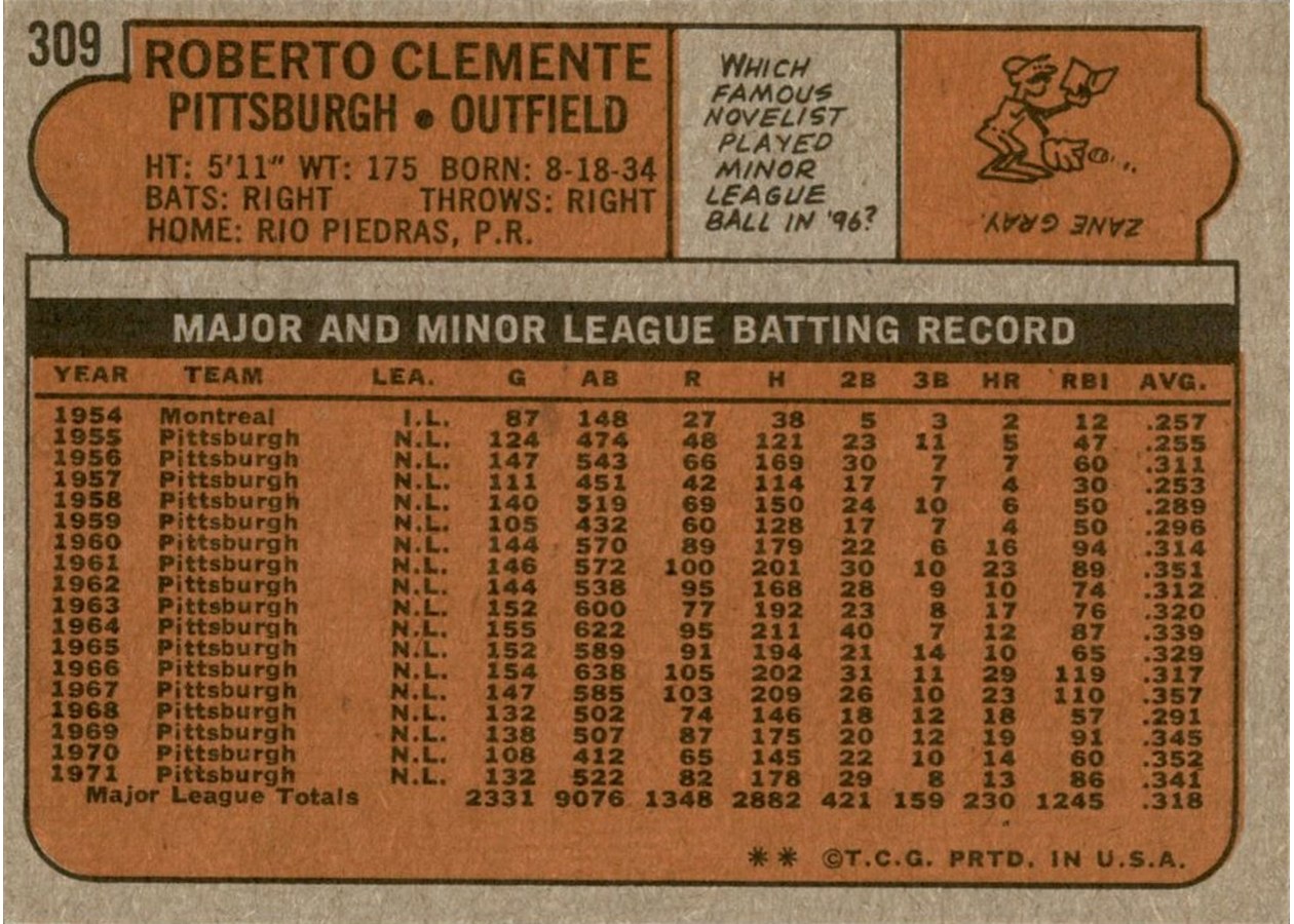 1972 Topps #309 Roberto Clemente card back