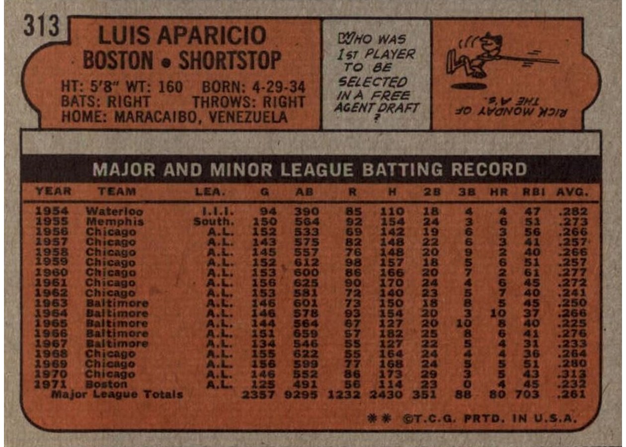 1972 Topps #313 Luis Aparicio card back