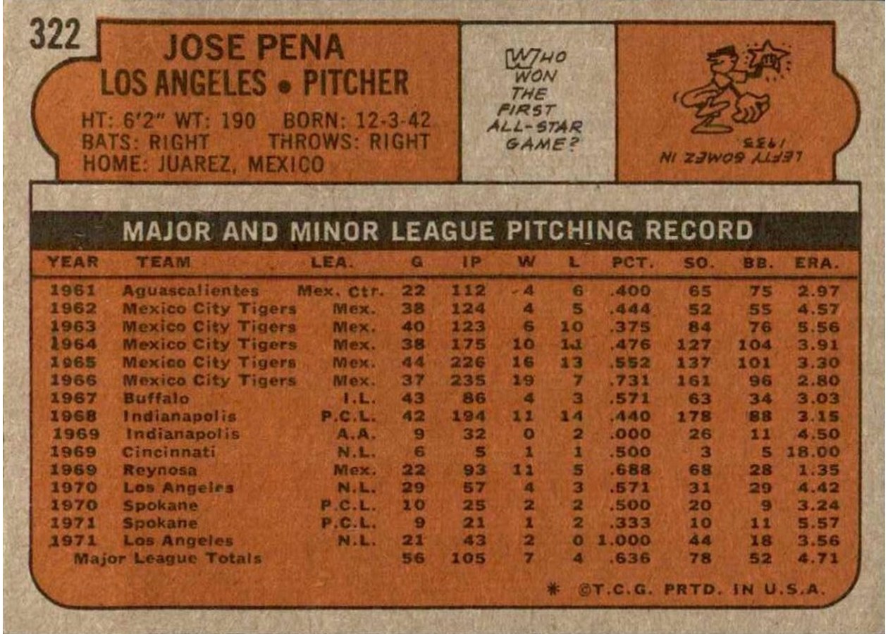 1972 Topps #322 Jose Pena card back
