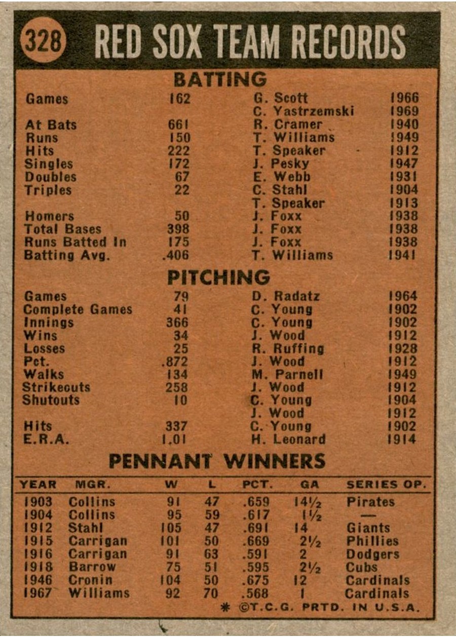 1972 Topps #328 Boston Red Sox card back